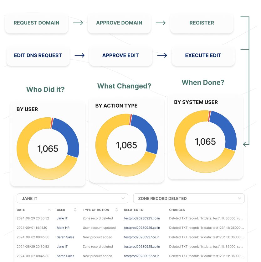 Domain visibility illustration