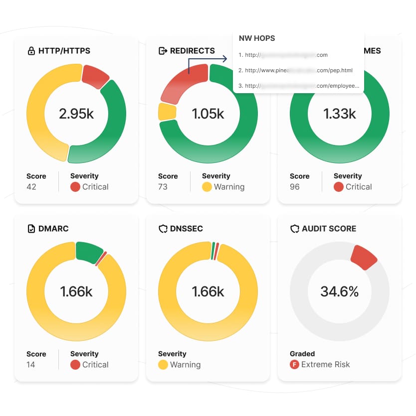 Domain visibility illustration