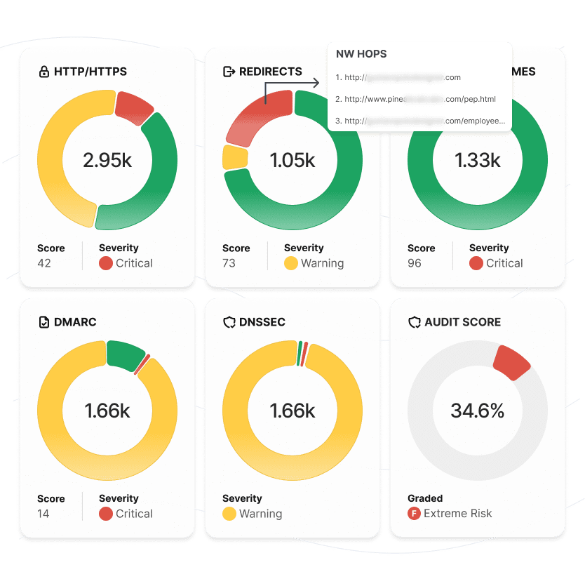 Domain visibility illustration