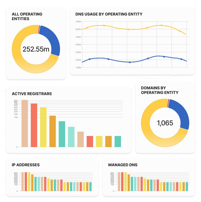 Domain visibility illustration