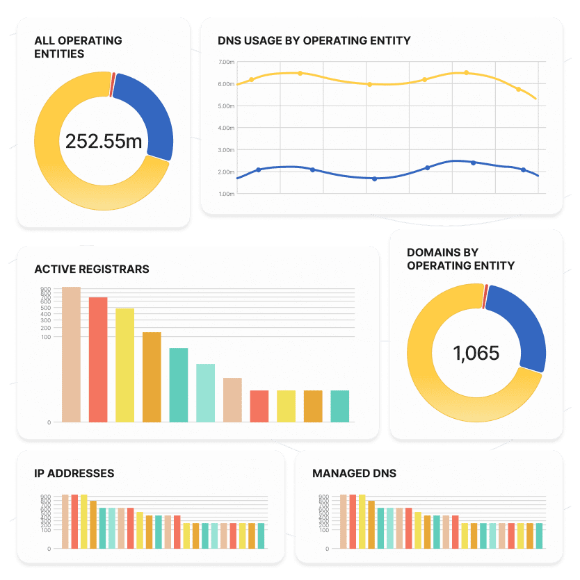 Domain visibility illustration