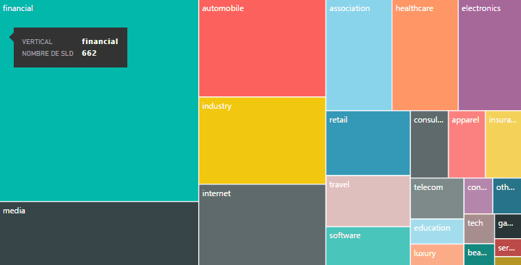 Dot stories graphic - dot brand stats