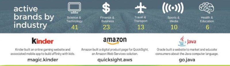 Brand-TLD-Innovation-2016-Year-End-Status-Infographic-3