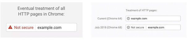 This Year Major Browsers Stepped it up Further