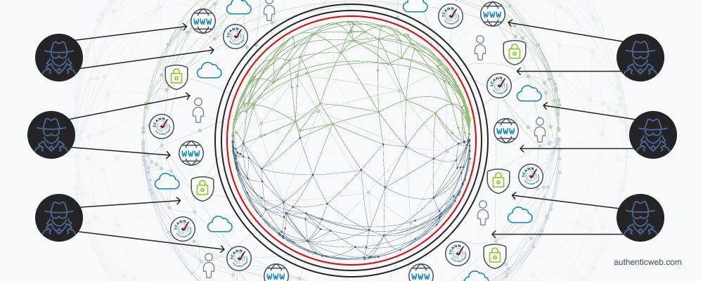 The Pain of Corporate Domain Management
