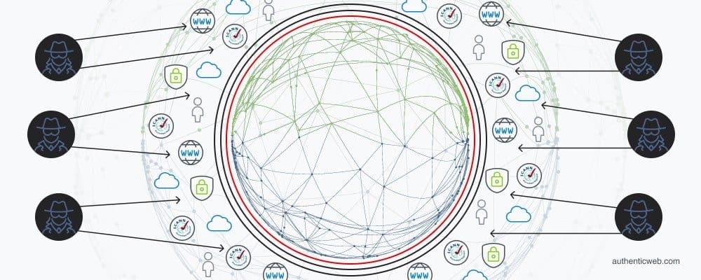 The Pain of Corporate Domain Management