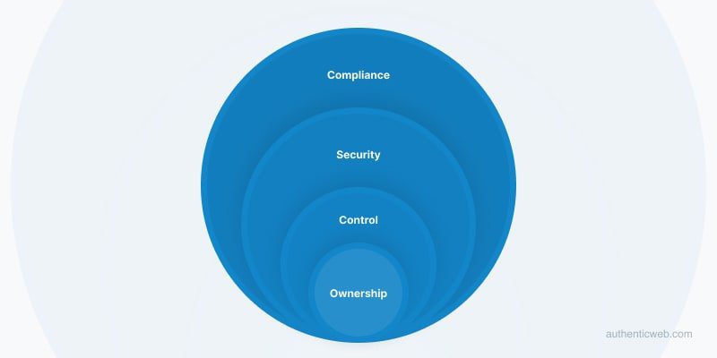 IT Administrators Don't Control the Registrar Vendor Decisions
