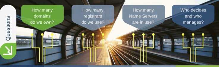 Corporate-Domain-Management-Journey-Infographic-3