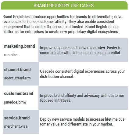 Brand Registry Use Cases